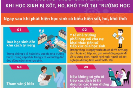 Những việc cần làm khi học sinh bị sốt, ho, khó thở tại trường học