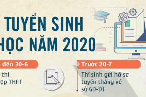 Các mốc thời gian cần lưu ý trong tuyển sinh đại học 2020